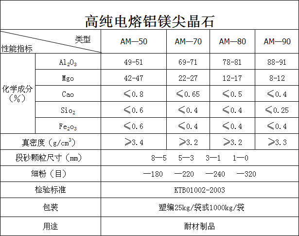 鋁鎂尖晶石